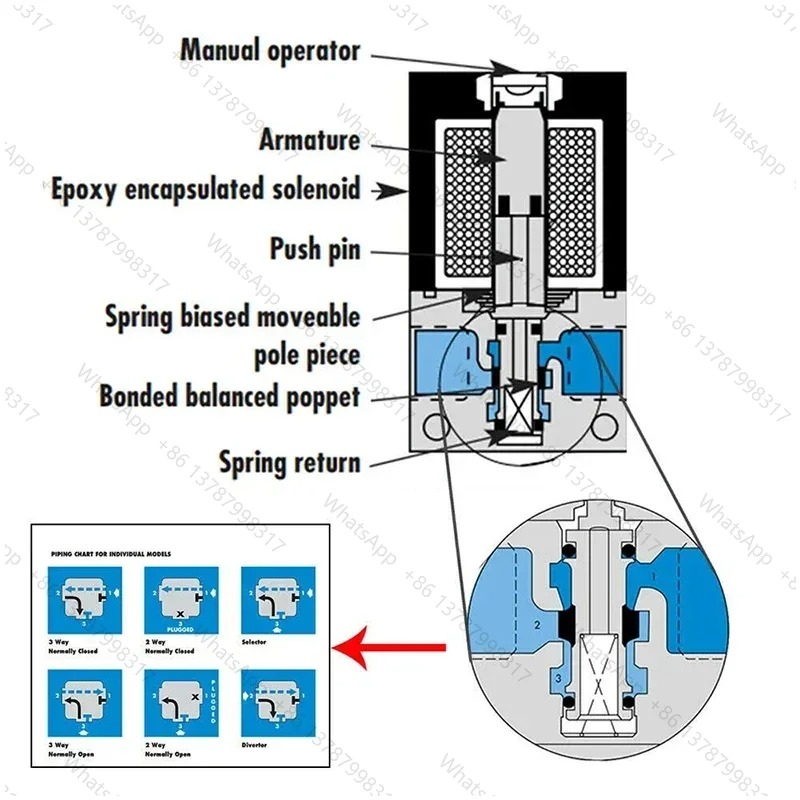 Válvula Solenoide Eletrônica d - Electronic Boost Control Solenoid Valve 3 Port avaliação e preço
